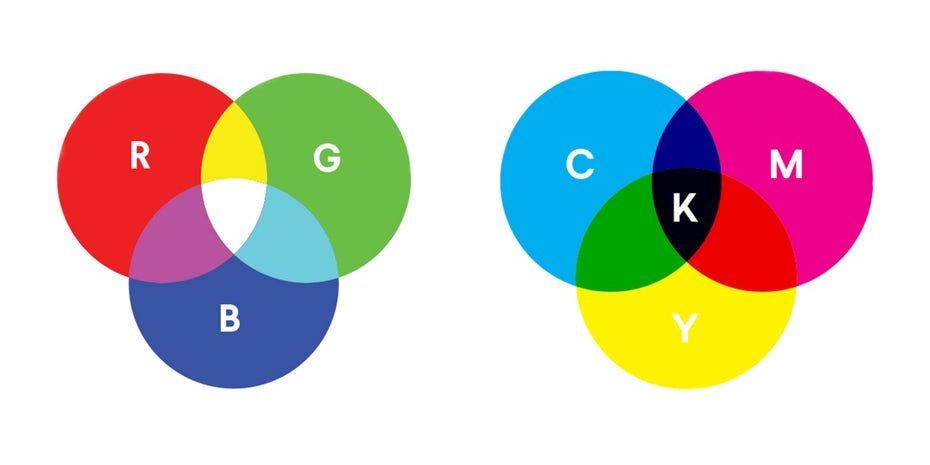 spektrum barev v cmyk a rgb režimu
